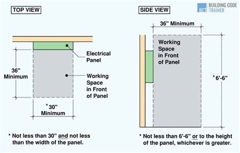 electric box clearance residential|nec electrical panel clearance requirements.